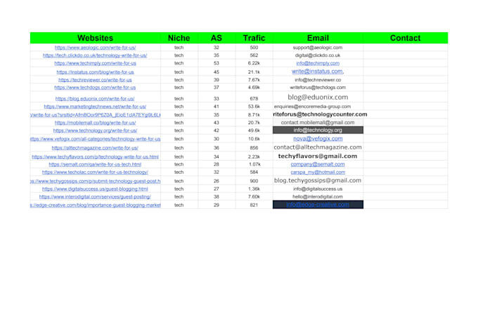provide high da technology guest post with dofollow tech backlink